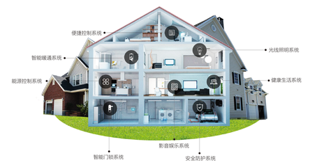 2018，智能家居何去何從？——聚焦智能控制系統集成的發展與挑戰