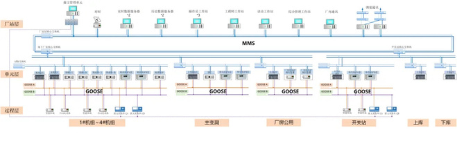 智能控制系統集成 驅動未來自動化與效率的革命