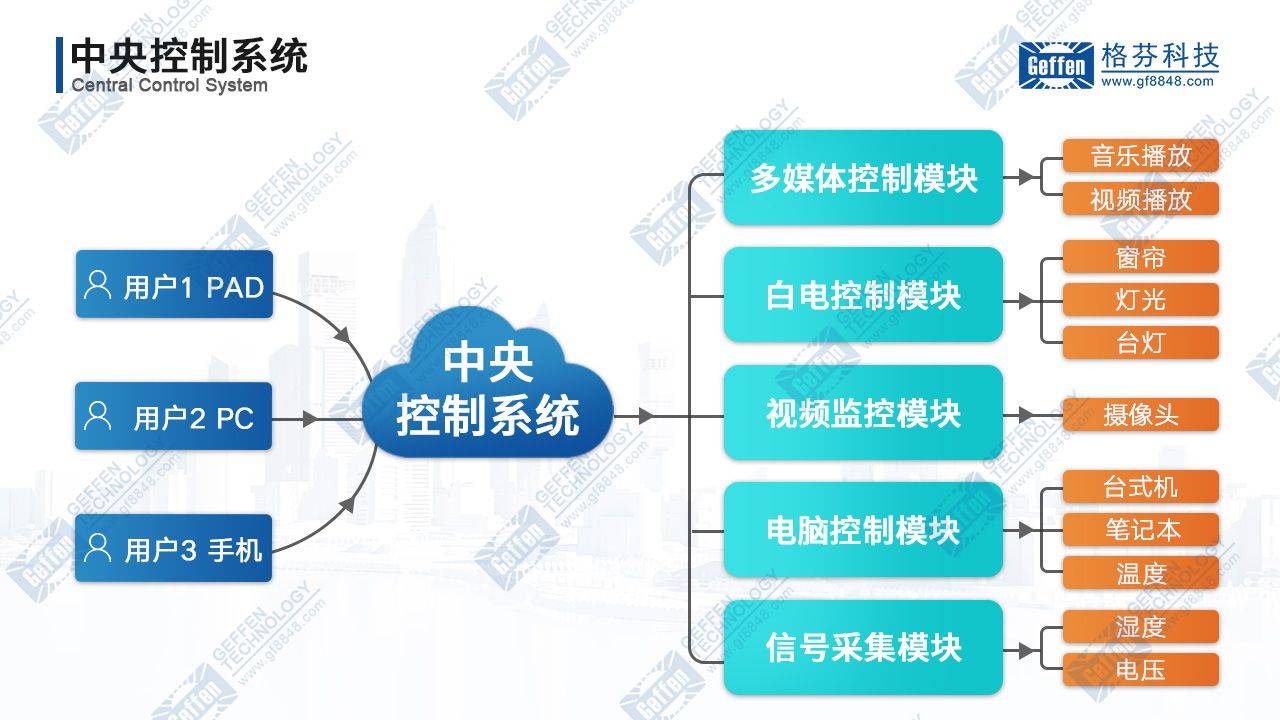 多媒體中央控制管理系統(tǒng) 集成多元模塊，打造智能化管理新境界