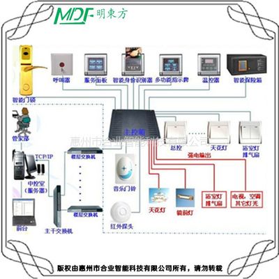 廣東惠州鹽城智能控制系統(tǒng) 可DIY智能家居方案價(jià)格解析與中國供應(yīng)商集成服務(wù)