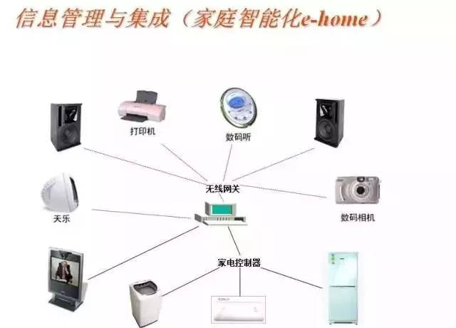 智能建筑基石 16種常見弱電系統結構全圖解與集成之道