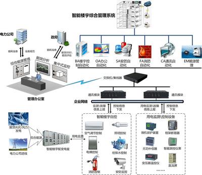布局智慧建筑全產(chǎn)業(yè)鏈 美的 攜手業(yè)界，用溫情和思考打造智慧建筑智能控制系統(tǒng)集成
