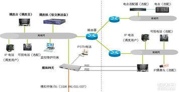 承接智能化工程 安防監(jiān)控 系統(tǒng)集成 弱電工程20年廣州宏和