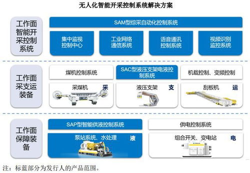 天瑪智控申購(gòu)解讀 IPO定價(jià)30.26元，掘金煤礦無(wú)人化智能系統(tǒng)與集成市場(chǎng)